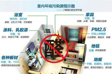 廣州專業甲醛檢測公司