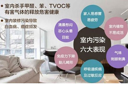 廣州專業甲醛檢測公司